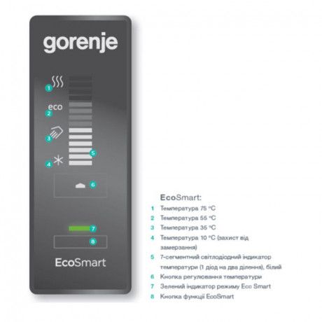 Водонагреватель (бойлер)  50 л, OGBS 50 SM V9 плоский, сухой тен, GORENJE - интернет-магазин сантехники Сандеталь