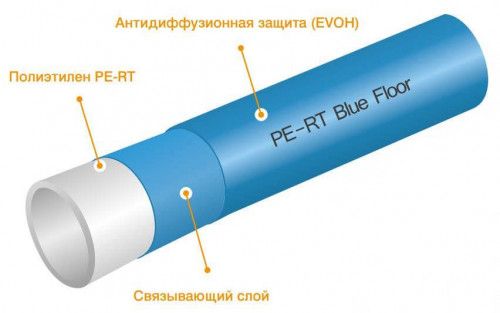 Труба для теплого пола из сшитого полиэтилена (PE-RT) Ø16х2.0 мм  BluFloor, KAN-term - интернет-магазин сантехники Сандеталь