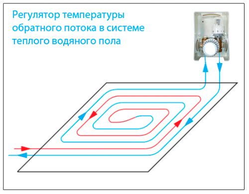 HAZER Унибокс для теплого пола с термоголовкой  "по воде"  HUD-001 - интернет-магазин сантехники Сандеталь