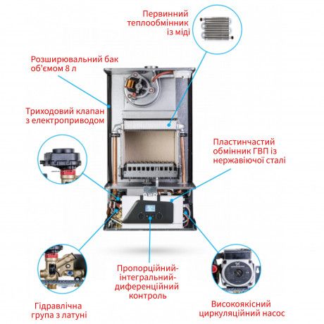 ITALTHERM Котел газовый настенный 24 кВт двухконтурный  CITY CLASS 25 F турбо  - интернет-магазин сантехники Сандеталь